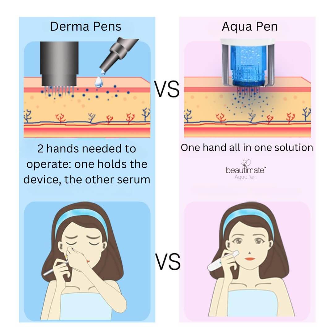 Difference between traditional Dr Pen Derma Pen and Aqua Pen